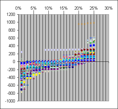 ChartObject Chart 1